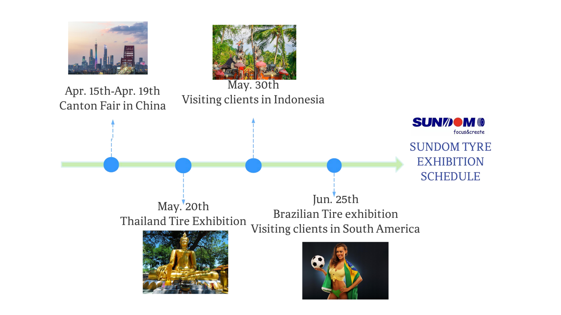SUNDOM Tire’s Global Journey in 2026: From the Canton Fair to South America, Creating Value Together with You